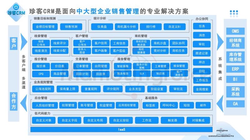 选择企业资源计划系统的智慧之选：ERP系统开发选购指南