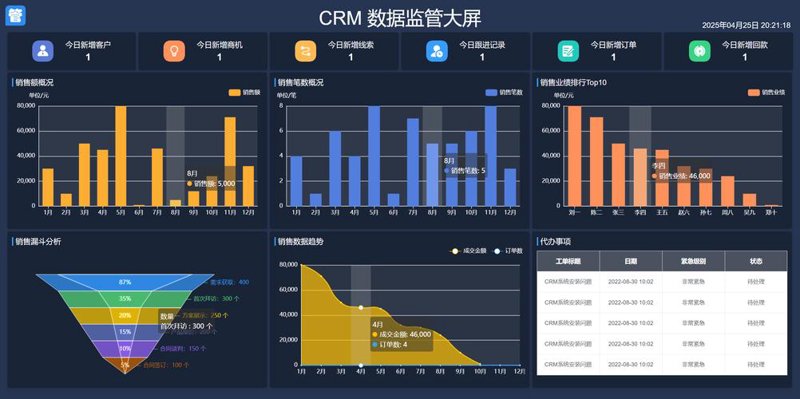 ERP系统开发助力企业信息化建设